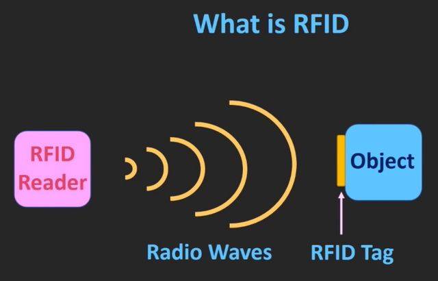 RFID Reader Columbus OH
