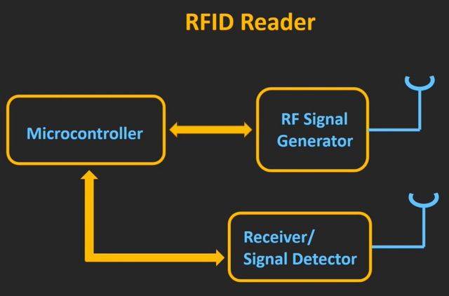 RFID Reader Trenton NJ