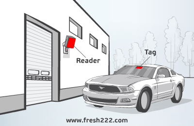 UHF RFID Reader Underground Metal Detector RFID Car Parking Access Control  System