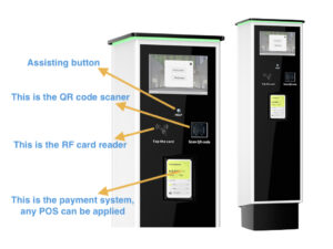 Parking Payment Systems